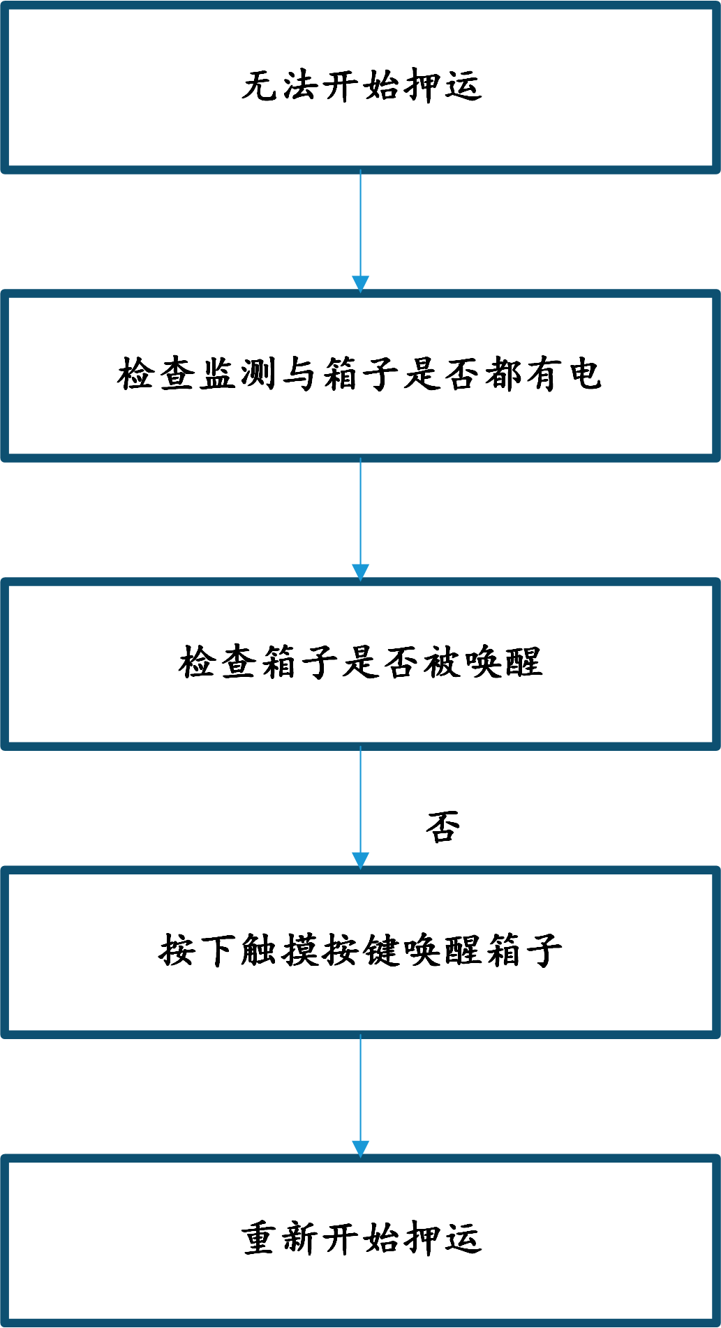 1. 押运箱-无法开始.png